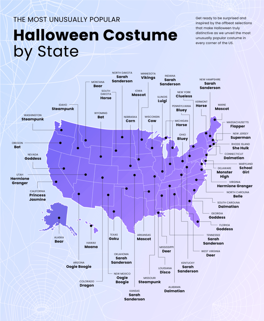 America S Halloween Costume Trends Digital Trails