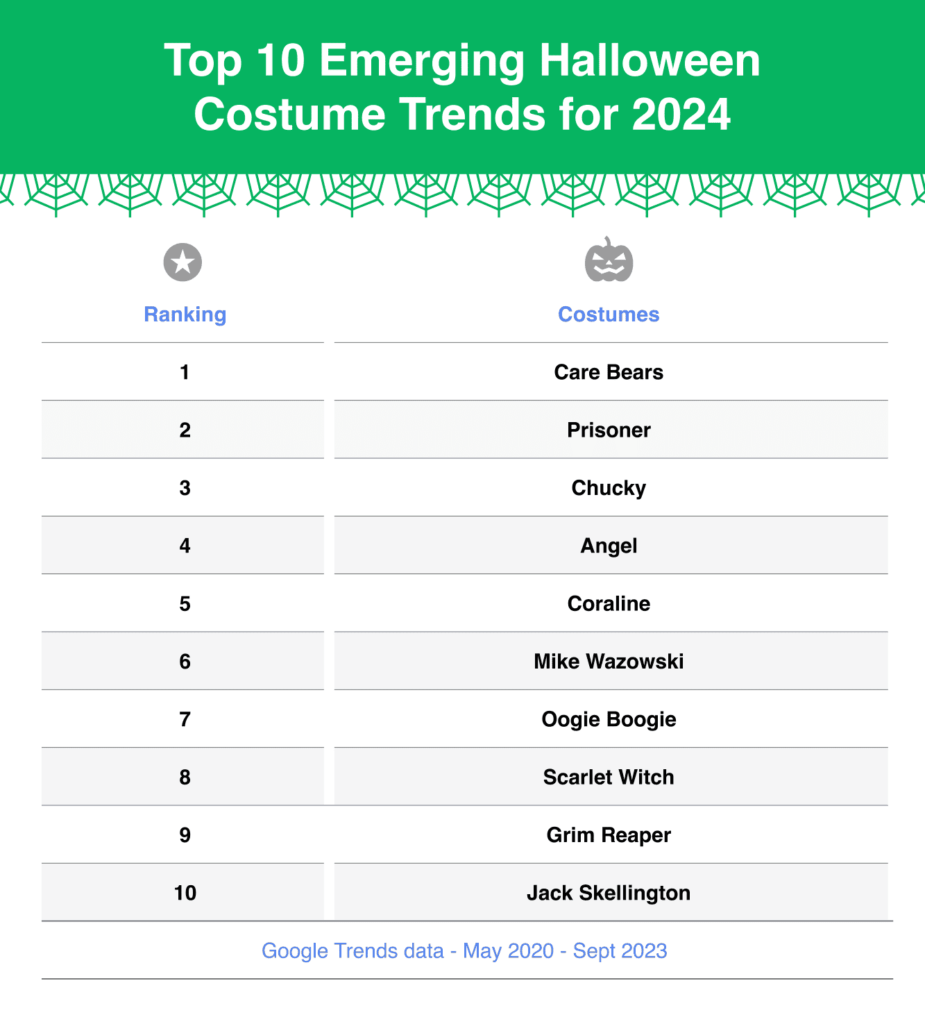 America's Halloween Costume Trends 2023 Digital Trails